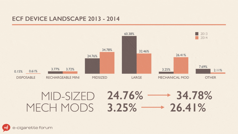 e-cigarette hardware data