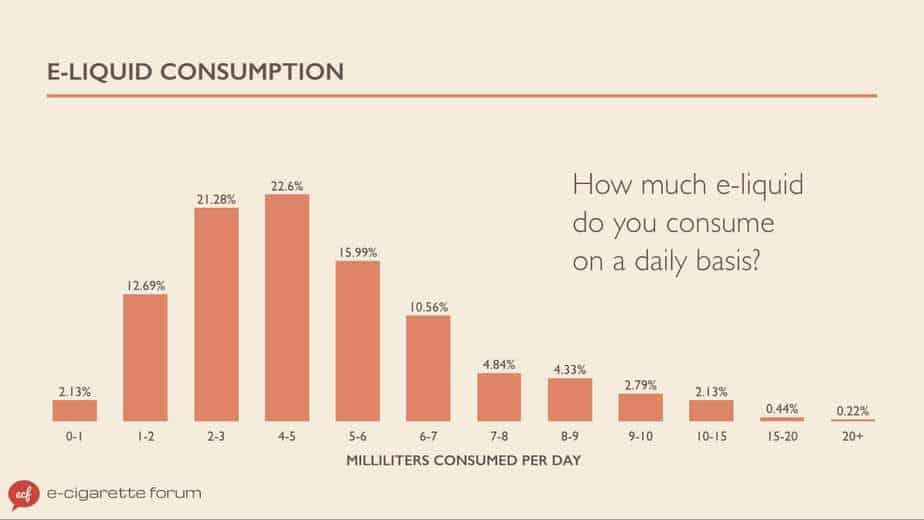 e-liquid consumption