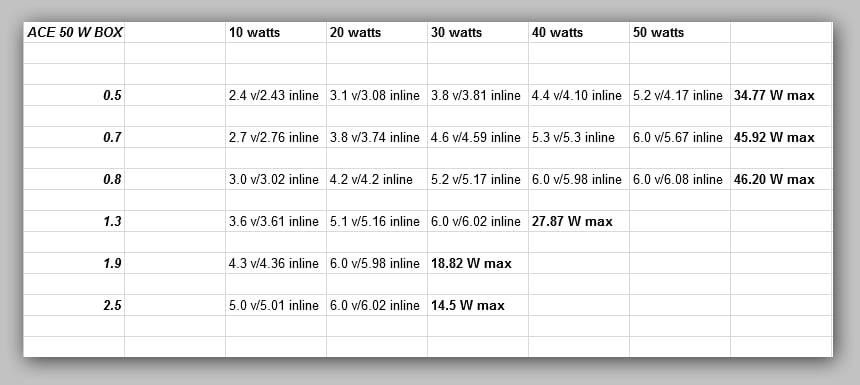 ACE50 voltage chart