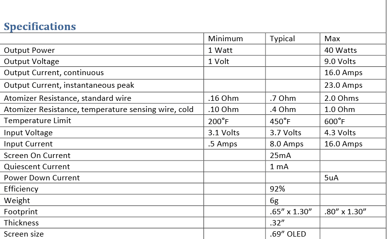 DNA 40 spec sheet