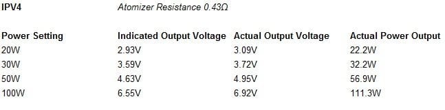 ipv4_power