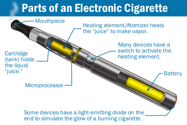 What is vaping