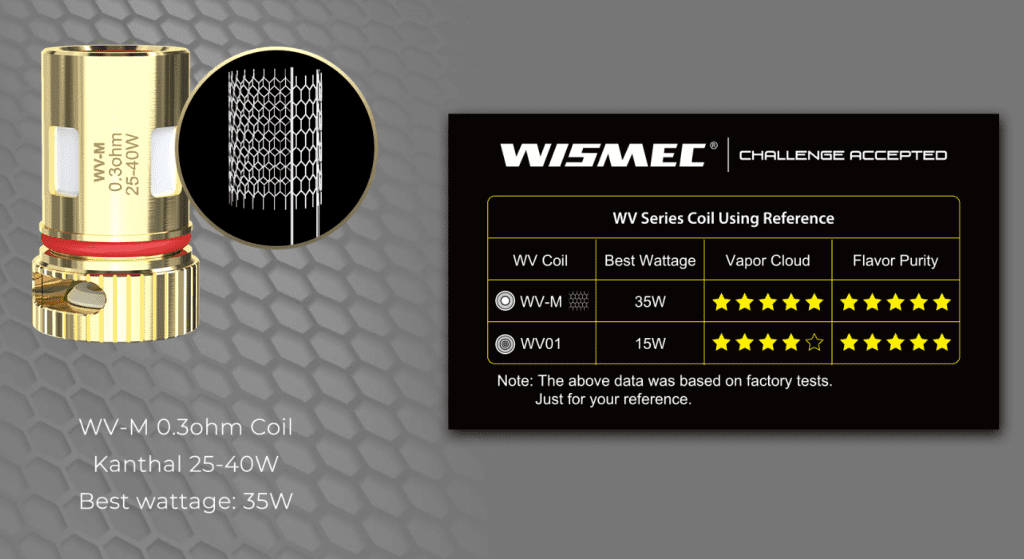 Wismec R80 Replacement Coils Wismec WV Replacement Coils 5 Pack $8.91