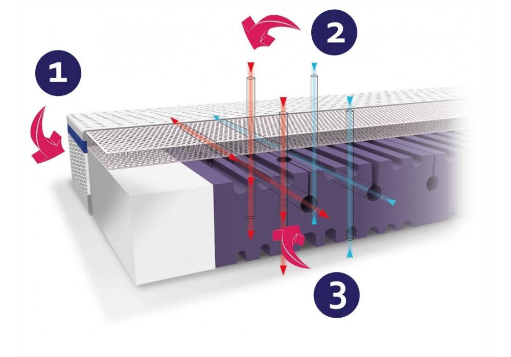 Materac Rucken Aero - system Air Pro (2)