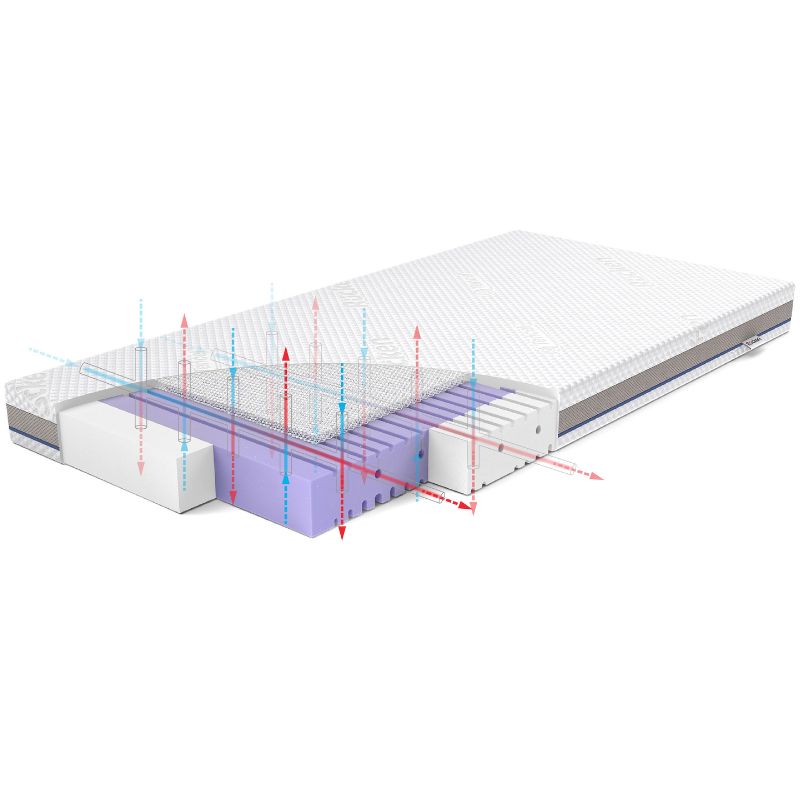 Rucken AERO – materac 120x60 z matą 3D - obrazek 3