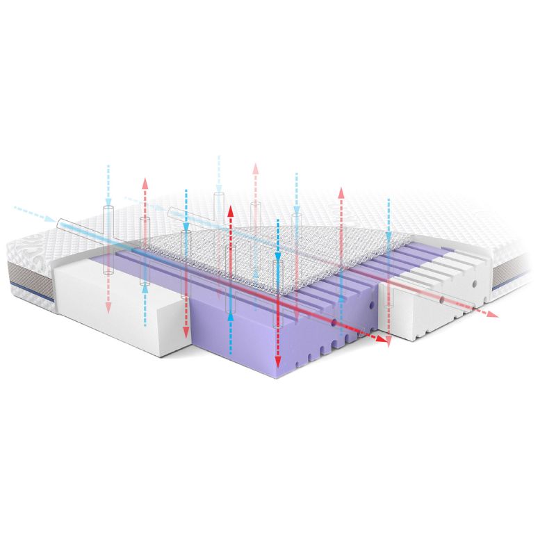 Rucken AERO – materac 120x60 z matą 3D - obrazek 4