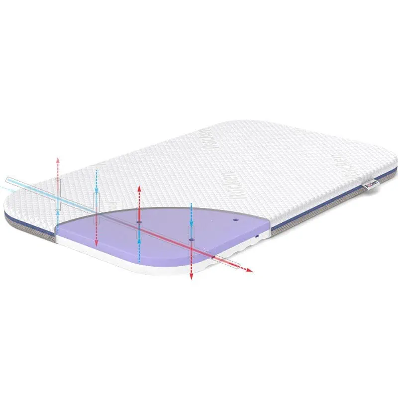 Rucken UnoMe – materacyk 82x50 do Chicco Next2Me - obrazek 5