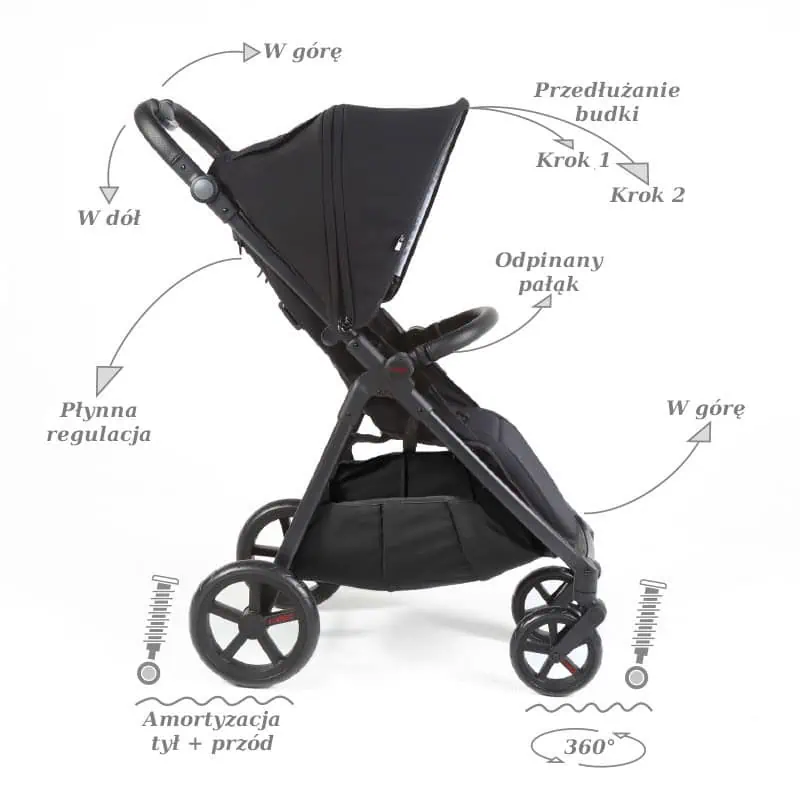 Mast Swiss Design M4 – wózek spacerowy - obrazek 13