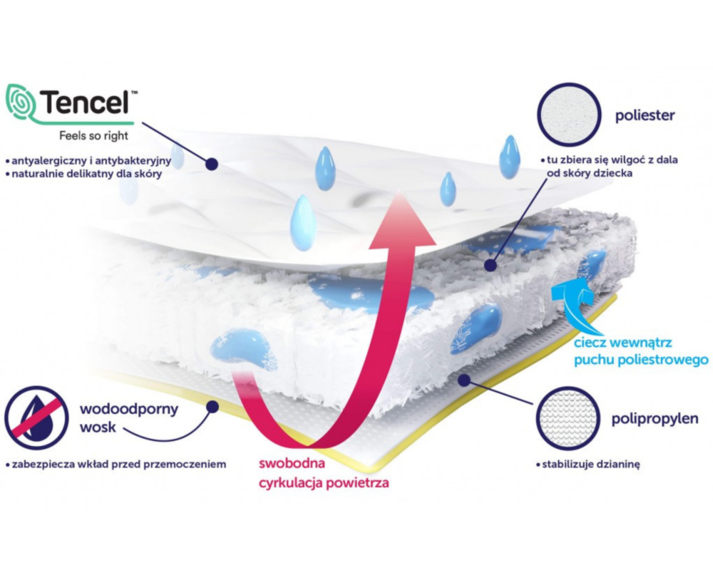 Rucken Hydro Max – ochraniacz na materac 120x60 - obrazek 6