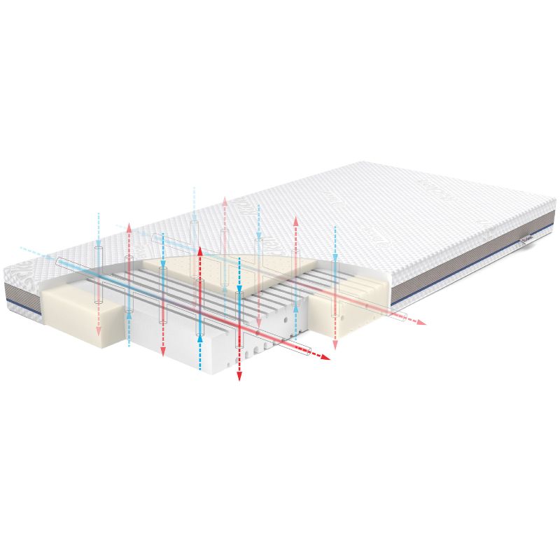 Rucken STABIL – materac 120x60 z lateksem - obrazek 4