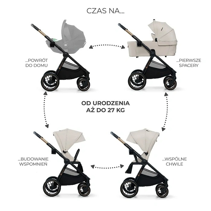 Kinderkraft Nea 2 – wielofunkcyjny wózek 4w1 z fotelikiem Maxi Cosi Pebble 360 Pro 2 i bazą Maxi Cosi FamilyFix 360 Pro - obrazek 9