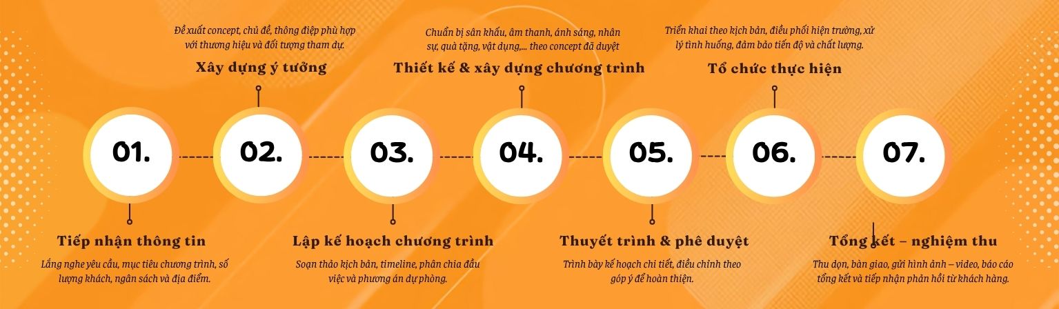 {"type":"elementor","siteurl":"https://vietfun.com.vn/wp-json/","elements":[{"id":"b962c9f","elType":"widget","isInner":false,"isLocked":false,"settings":{"image":{"url":"https://vietfun.com.vn/wp-content/uploads/2025/07/Quy-tri-to-chuc-su-kien-vietfun-group.jpg","id":2802,"size":"","alt":"","source":"library"},"image_size":"full","width":{"unit":"%","size":100,"sizes":[]},"space":{"unit":"%","size":100,"sizes":[]},"_element_width":"initial","_element_custom_width":{"unit":"%","size":123.304},"display_condition_list":[{"display_condition_login_status":"subscriber","_id":"e12128c","display_condition_key":"role","display_condition_operator":"is","display_condition_operator_advanced_date":"less","display_condition_date":"16-07-2025","display_condition_day":"monday","display_condition_role":"subscriber","display_condition_browser":"chrome","display_condition_operating_system":"mac_os","display_condition_date_range":"16-07-2025 to 18-07-2025","display_condition_page":"","display_condition_post":"","display_condition_static_page":"home","display_condition_time_span_start":"10:00","display_condition_time_span_end":"11:00","display_condition_visitor_type":"new","display_condition_request_parameter_key":"","display_condition_request_parameter_value":"","display_condition_advanced_date":"16-07-2025","display_condition_geolocation":"","display_condition_acf_text_key":"","display_condition_acf_text_value":""}],"image_custom_dimension":{"width":"","height":""},"caption_source":"none","caption":"","link_to":"none","link":{"url":"","is_external":"","nofollow":"","custom_attributes":""},"open_lightbox":"default","align":"","align_tablet":"","align_mobile":"","width_tablet":{"unit":"%","size":"","sizes":[]},"width_mobile":{"unit":"%","size":"","sizes":[]},"space_tablet":{"unit":"%","size":"","sizes":[]},"space_mobile":{"unit":"%","size":"","sizes":[]},"height":{"unit":"px","size":"","sizes":[]},"height_tablet":{"unit":"px","size":"","sizes":[]},"height_mobile":{"unit":"px","size":"","sizes":[]},"object-fit":"","object-fit_tablet":"","object-fit_mobile":"","object-position":"center center","object-position_tablet":"","object-position_mobile":"","opacity":{"unit":"px","size":"","sizes":[]},"css_filters_css_filter":"","css_filters_blur":{"unit":"px","size":0,"sizes":[]},"css_filters_brightness":{"unit":"px","size":100,"sizes":[]},"css_filters_contrast":{"unit":"px","size":100,"sizes":[]},"css_filters_saturate":{"unit":"px","size":100,"sizes":[]},"css_filters_hue":{"unit":"px","size":0,"sizes":[]},"opacity_hover":{"unit":"px","size":"","sizes":[]},"css_filters_hover_css_filter":"","css_filters_hover_blur":{"unit":"px","size":0,"sizes":[]},"css_filters_hover_brightness":{"unit":"px","size":100,"sizes":[]},"css_filters_hover_contrast":{"unit":"px","size":100,"sizes":[]},"css_filters_hover_saturate":{"unit":"px","size":100,"sizes":[]},"css_filters_hover_hue":{"unit":"px","size":0,"sizes":[]},"background_hover_transition":{"unit":"px","size":"","sizes":[]},"hover_animation":"","image_border_border":"","image_border_width":{"unit":"px","top":"","right":"","bottom":"","left":"","isLinked":true},"image_border_width_tablet":{"unit":"px","top":"","right":"","bottom":"","left":"","isLinked":true},"image_border_width_mobile":{"unit":"px","top":"","right":"","bottom":"","left":"","isLinked":true},"image_border_color":"","image_border_radius":{"unit":"px","top":"","right":"","bottom":"","left":"","isLinked":true},"image_border_radius_tablet":{"unit":"px","top":"","right":"","bottom":"","left":"","isLinked":true},"image_border_radius_mobile":{"unit":"px","top":"","right":"","bottom":"","left":"","isLinked":true},"image_box_shadow_box_shadow_type":"","image_box_shadow_box_shadow":{"horizontal":0,"vertical":0,"blur":10,"spread":0,"color":"rgba(0,0,0,0.5)"},"caption_align":"","caption_align_tablet":"","caption_align_mobile":"","text_color":"","caption_background_color":"","caption_typography_typography":"","caption_typography_font_family":"","caption_typography_font_size":{"unit":"px","size":"","sizes":[]},"caption_typography_font_size_tablet":{"unit":"px","size":"","sizes":[]},"caption_typography_font_size_mobile":{"unit":"px","size":"","sizes":[]},"caption_typography_font_weight":"","caption_typography_text_transform":"","caption_typography_font_style":"","caption_typography_text_decoration":"","caption_typography_line_height":{"unit":"px","size":"","sizes":[]},"caption_typography_line_height_tablet":{"unit":"em","size":"","sizes":[]},"caption_typography_line_height_mobile":{"unit":"em","size":"","sizes":[]},"caption_typography_letter_spacing":{"unit":"px","size":"","sizes":[]},"caption_typography_letter_spacing_tablet":{"unit":"px","size":"","sizes":[]},"caption_typography_letter_spacing_mobile":{"unit":"px","size":"","sizes":[]},"caption_typography_word_spacing":{"unit":"px","size":"","sizes":[]},"caption_typography_word_spacing_tablet":{"unit":"em","size":"","sizes":[]},"caption_typography_word_spacing_mobile":{"unit":"em","size":"","sizes":[]},"caption_text_shadow_text_shadow_type":"","caption_text_shadow_text_shadow":{"horizontal":0,"vertical":0,"blur":10,"color":"rgba(0,0,0,0.3)"},"caption_space":{"unit":"px","size":"","sizes":[]},"caption_space_tablet":{"unit":"px","size":"","sizes":[]},"caption_space_mobile":{"unit":"px","size":"","sizes":[]},"_title":"","_margin":{"unit":"px","top":"","right":"","bottom":"","left":"","isLinked":true},"_margin_tablet":{"unit":"px","top":"","right":"","bottom":"","left":"","isLinked":true},"_margin_mobile":{"unit":"px","top":"","right":"","bottom":"","left":"","isLinked":true},"_padding":{"unit":"px","top":"","right":"","bottom":"","left":"","isLinked":true},"_padding_tablet":{"unit":"px","top":"","right":"","bottom":"","left":"","isLinked":true},"_padding_mobile":{"unit":"px","top":"","right":"","bottom":"","left":"","isLinked":true},"_element_width_tablet":"","_element_width_mobile":"","_element_custom_width_tablet":{"unit":"px","size":"","sizes":[]},"_element_custom_width_mobile":{"unit":"px","size":"","sizes":[]},"_grid_column":"","_grid_column_tablet":"","_grid_column_mobile":"","_grid_column_custom":"","_grid_column_custom_tablet":"","_grid_column_custom_mobile":"","_grid_row":"","_grid_row_tablet":"","_grid_row_mobile":"","_grid_row_custom":"","_grid_row_custom_tablet":"","_grid_row_custom_mobile":"","_element_vertical_align":"","_element_vertical_align_tablet":"","_element_vertical_align_mobile":"","_position":"","_offset_orientation_h":"start","_offset_x":{"unit":"px","size":0,"sizes":[]},"_offset_x_tablet":{"unit":"px","size":"","sizes":[]},"_offset_x_mobile":{"unit":"px","size":"","sizes":[]},"_offset_x_end":{"unit":"px","size":0,"sizes":[]},"_offset_x_end_tablet":{"unit":"px","size":"","sizes":[]},"_offset_x_end_mobile":{"unit":"px","size":"","sizes":[]},"_offset_orientation_v":"start","_offset_y":{"unit":"px","size":0,"sizes":[]},"_offset_y_tablet":{"unit":"px","size":"","sizes":[]},"_offset_y_mobile":{"unit":"px","size":"","sizes":[]},"_offset_y_end":{"unit":"px","size":0,"sizes":[]},"_offset_y_end_tablet":{"unit":"px","size":"","sizes":[]},"_offset_y_end_mobile":{"unit":"px","size":"","sizes":[]},"_z_index":"","_z_index_tablet":"","_z_index_mobile":"","_element_id":"","_css_classes":"","display_condition_enable":"","display_condition_to":"show","display_condition_relation":"and","display_condition_time_zone":"local","_animation":"","_animation_tablet":"","_animation_mobile":"","animation_duration":"","_animation_delay":"","_transform_rotate_popover":"","_transform_rotateZ_effect":{"unit":"px","size":"","sizes":[]},"_transform_rotateZ_effect_tablet":{"unit":"deg","size":"","sizes":[]},"_transform_rotateZ_effect_mobile":{"unit":"deg","size":"","sizes":[]},"_transform_rotate_3d":"","_transform_rotateX_effect":{"unit":"px","size":"","sizes":[]},"_transform_rotateX_effect_tablet":{"unit":"deg","size":"","sizes":[]},"_transform_rotateX_effect_mobile":{"unit":"deg","size":"","sizes":[]},"_transform_rotateY_effect":{"unit":"px","size":"","sizes":[]},"_transform_rotateY_effect_tablet":{"unit":"deg","size":"","sizes":[]},"_transform_rotateY_effect_mobile":{"unit":"deg","size":"","sizes":[]},"_transform_perspective_effect":{"unit":"px","size":"","sizes":[]},"_transform_perspective_effect_tablet":{"unit":"px","size":"","sizes":[]},"_transform_perspective_effect_mobile":{"unit":"px","size":"","sizes":[]},"_transform_translate_popover":"","_transform_translateX_effect":{"unit":"px","size":"","sizes":[]},"_transform_translateX_effect_tablet":{"unit":"px","size":"","sizes":[]},"_transform_translateX_effect_mobile":{"unit":"px","size":"","sizes":[]},"_transform_translateY_effect":{"unit":"px","size":"","sizes":[]},"_transform_translateY_effect_tablet":{"unit":"px","size":"","sizes":[]},"_transform_translateY_effect_mobile":{"unit":"px","size":"","sizes":[]},"_transform_scale_popover":"","_transform_keep_proportions":"yes","_transform_scale_effect":{"unit":"px","size":"","sizes":[]},"_transform_scale_effect_tablet":{"unit":"px","size":"","sizes":[]},"_transform_scale_effect_mobile":{"unit":"px","size":"","sizes":[]},"_transform_scaleX_effect":{"unit":"px","size":"","sizes":[]},"_transform_scaleX_effect_tablet":{"unit":"px","size":"","sizes":[]},"_transform_scaleX_effect_mobile":{"unit":"px","size":"","sizes":[]},"_transform_scaleY_effect":{"unit":"px","size":"","sizes":[]},"_transform_scaleY_effect_tablet":{"unit":"px","size":"","sizes":[]},"_transform_scaleY_effect_mobile":{"unit":"px","size":"","sizes":[]},"_transform_skew_popover":"","_transform_skewX_effect":{"unit":"px","size":"","sizes":[]},"_transform_skewX_effect_tablet":{"unit":"deg","size":"","sizes":[]},"_transform_skewX_effect_mobile":{"unit":"deg","size":"","sizes":[]},"_transform_skewY_effect":{"unit":"px","size":"","sizes":[]},"_transform_skewY_effect_tablet":{"unit":"deg","size":"","sizes":[]},"_transform_skewY_effect_mobile":{"unit":"deg","size":"","sizes":[]},"_transform_flipX_effect":"","_transform_flipY_effect":"","_transform_rotate_popover_hover":"","_transform_rotateZ_effect_hover":{"unit":"px","size":"","sizes":[]},"_transform_rotateZ_effect_hover_tablet":{"unit":"deg","size":"","sizes":[]},"_transform_rotateZ_effect_hover_mobile":{"unit":"deg","size":"","sizes":[]},"_transform_rotate_3d_hover":"","_transform_rotateX_effect_hover":{"unit":"px","size":"","sizes":[]},"_transform_rotateX_effect_hover_tablet":{"unit":"deg","size":"","sizes":[]},"_transform_rotateX_effect_hover_mobile":{"unit":"deg","size":"","sizes":[]},"_transform_rotateY_effect_hover":{"unit":"px","size":"","sizes":[]},"_transform_rotateY_effect_hover_tablet":{"unit":"deg","size":"","sizes":[]},"_transform_rotateY_effect_hover_mobile":{"unit":"deg","size":"","sizes":[]},"_transform_perspective_effect_hover":{"unit":"px","size":"","sizes":[]},"_transform_perspective_effect_hover_tablet":{"unit":"px","size":"","sizes":[]},"_transform_perspective_effect_hover_mobile":{"unit":"px","size":"","sizes":[]},"_transform_translate_popover_hover":"","_transform_translateX_effect_hover":{"unit":"px","size":"","sizes":[]},"_transform_translateX_effect_hover_tablet":{"unit":"px","size":"","sizes":[]},"_transform_translateX_effect_hover_mobile":{"unit":"px","size":"","sizes":[]},"_transform_translateY_effect_hover":{"unit":"px","size":"","sizes":[]},"_transform_translateY_effect_hover_tablet":{"unit":"px","size":"","sizes":[]},"_transform_translateY_effect_hover_mobile":{"unit":"px","size":"","sizes":[]},"_transform_scale_popover_hover":"","_transform_keep_proportions_hover":"yes","_transform_scale_effect_hover":{"unit":"px","size":"","sizes":[]},"_transform_scale_effect_hover_tablet":{"unit":"px","size":"","sizes":[]},"_transform_scale_effect_hover_mobile":{"unit":"px","size":"","sizes":[]},"_transform_scaleX_effect_hover":{"unit":"px","size":"","sizes":[]},"_transform_scaleX_effect_hover_tablet":{"unit":"px","size":"","sizes":[]},"_transform_scaleX_effect_hover_mobile":{"unit":"px","size":"","sizes":[]},"_transform_scaleY_effect_hover":{"unit":"px","size":"","sizes":[]},"_transform_scaleY_effect_hover_tablet":{"unit":"px","size":"","sizes":[]},"_transform_scaleY_effect_hover_mobile":{"unit":"px","size":"","sizes":[]},"_transform_skew_popover_hover":"","_transform_skewX_effect_hover":{"unit":"px","size":"","sizes":[]},"_transform_skewX_effect_hover_tablet":{"unit":"deg","size":"","sizes":[]},"_transform_skewX_effect_hover_mobile":{"unit":"deg","size":"","sizes":[]},"_transform_skewY_effect_hover":{"unit":"px","size":"","sizes":[]},"_transform_skewY_effect_hover_tablet":{"unit":"deg","size":"","sizes":[]},"_transform_skewY_effect_hover_mobile":{"unit":"deg","size":"","sizes":[]},"_transform_flipX_effect_hover":"","_transform_flipY_effect_hover":"","_transform_transition_hover":{"unit":"px","size":"","sizes":[]},"motion_fx_transform_x_anchor_point":"","motion_fx_transform_x_anchor_point_tablet":"","motion_fx_transform_x_anchor_point_mobile":"","motion_fx_transform_y_anchor_point":"","motion_fx_transform_y_anchor_point_tablet":"","motion_fx_transform_y_anchor_point_mobile":"","_background_background":"","_background_color":"","_background_color_stop":{"unit":"%","size":0,"sizes":[]},"_background_color_stop_tablet":{"unit":"%"},"_background_color_stop_mobile":{"unit":"%"},"_background_color_b":"#f2295b","_background_color_b_stop":{"unit":"%","size":100,"sizes":[]},"_background_color_b_stop_tablet":{"unit":"%"},"_background_color_b_stop_mobile":{"unit":"%"},"_background_gradient_type":"linear","_background_gradient_angle":{"unit":"deg","size":180,"sizes":[]},"_background_gradient_angle_tablet":{"unit":"deg"},"_background_gradient_angle_mobile":{"unit":"deg"},"_background_gradient_position":"center center","_background_gradient_position_tablet":"","_background_gradient_position_mobile":"","_background_image":{"url":"","id":"","size":""},"_background_image_tablet":{"url":"","id":"","size":""},"_background_image_mobile":{"url":"","id":"","size":""},"_background_position":"","_background_position_tablet":"","_background_position_mobile":"","_background_xpos":{"unit":"px","size":0,"sizes":[]},"_background_xpos_tablet":{"unit":"px","size":0,"sizes":[]},"_background_xpos_mobile":{"unit":"px","size":0,"sizes":[]},"_background_ypos":{"unit":"px","size":0,"sizes":[]},"_background_ypos_tablet":{"unit":"px","size":0,"sizes":[]},"_background_ypos_mobile":{"unit":"px","size":0,"sizes":[]},"_background_attachment":"","_background_repeat":"","_background_repeat_tablet":"","_background_repeat_mobile":"","_background_size":"","_background_size_tablet":"","_background_size_mobile":"","_background_bg_width":{"unit":"%","size":100,"sizes":[]},"_background_bg_width_tablet":{"unit":"px","size":"","sizes":[]},"_background_bg_width_mobile":{"unit":"px","size":"","sizes":[]},"_background_video_link":"","_background_video_start":"","_background_video_end":"","_background_play_once":"","_background_play_on_mobile":"","_background_privacy_mode":"","_background_video_fallback":{"url":"","id":"","size":""},"_background_slideshow_gallery":[],"_background_slideshow_loop":"yes","_background_slideshow_slide_duration":5000,"_background_slideshow_slide_transition":"fade","_background_slideshow_transition_duration":500,"_background_slideshow_background_size":"","_background_slideshow_background_size_tablet":"","_background_slideshow_background_size_mobile":"","_background_slideshow_background_position":"","_background_slideshow_background_position_tablet":"","_background_slideshow_background_position_mobile":"","_background_slideshow_lazyload":"","_background_slideshow_ken_burns":"","_background_slideshow_ken_burns_zoom_direction":"in","_background_hover_background":"","_background_hover_color":"","_background_hover_color_stop":{"unit":"%","size":0,"sizes":[]},"_background_hover_color_stop_tablet":{"unit":"%"},"_background_hover_color_stop_mobile":{"unit":"%"},"_background_hover_color_b":"#f2295b","_background_hover_color_b_stop":{"unit":"%","size":100,"sizes":[]},"_background_hover_color_b_stop_tablet":{"unit":"%"},"_background_hover_color_b_stop_mobile":{"unit":"%"},"_background_hover_gradient_type":"linear","_background_hover_gradient_angle":{"unit":"deg","size":180,"sizes":[]},"_background_hover_gradient_angle_tablet":{"unit":"deg"},"_background_hover_gradient_angle_mobile":{"unit":"deg"},"_background_hover_gradient_position":"center center","_background_hover_gradient_position_tablet":"","_background_hover_gradient_position_mobile":"","_background_hover_image":{"url":"","id":"","size":""},"_background_hover_image_tablet":{"url":"","id":"","size":""},"_background_hover_image_mobile":{"url":"","id":"","size":""},"_background_hover_position":"","_background_hover_position_tablet":"","_background_hover_position_mobile":"","_background_hover_xpos":{"unit":"px","size":0,"sizes":[]},"_background_hover_xpos_tablet":{"unit":"px","size":0,"sizes":[]},"_background_hover_xpos_mobile":{"unit":"px","size":0,"sizes":[]},"_background_hover_ypos":{"unit":"px","size":0,"sizes":[]},"_background_hover_ypos_tablet":{"unit":"px","size":0,"sizes":[]},"_background_hover_ypos_mobile":{"unit":"px","size":0,"sizes":[]},"_background_hover_attachment":"","_background_hover_repeat":"","_background_hover_repeat_tablet":"","_background_hover_repeat_mobile":"","_background_hover_size":"","_background_hover_size_tablet":"","_background_hover_size_mobile":"","_background_hover_bg_width":{"unit":"%","size":100,"sizes":[]},"_background_hover_bg_width_tablet":{"unit":"px","size":"","sizes":[]},"_background_hover_bg_width_mobile":{"unit":"px","size":"","sizes":[]},"_background_hover_video_link":"","_background_hover_video_start":"","_background_hover_video_end":"","_background_hover_play_once":"","_background_hover_play_on_mobile":"","_background_hover_privacy_mode":"","_background_hover_video_fallback":{"url":"","id":"","size":""},"_background_hover_slideshow_gallery":[],"_background_hover_slideshow_loop":"yes","_background_hover_slideshow_slide_duration":5000,"_background_hover_slideshow_slide_transition":"fade","_background_hover_slideshow_transition_duration":500,"_background_hover_slideshow_background_size":"","_background_hover_slideshow_background_size_tablet":"","_background_hover_slideshow_background_size_mobile":"","_background_hover_slideshow_background_position":"","_background_hover_slideshow_background_position_tablet":"","_background_hover_slideshow_background_position_mobile":"","_background_hover_slideshow_lazyload":"","_background_hover_slideshow_ken_burns":"","_background_hover_slideshow_ken_burns_zoom_direction":"in","_background_hover_transition":{"unit":"px","size":"","sizes":[]},"_border_border":"","_border_width":{"unit":"px","top":"","right":"","bottom":"","left":"","isLinked":true},"_border_width_tablet":{"unit":"px","top":"","right":"","bottom":"","left":"","isLinked":true},"_border_width_mobile":{"unit":"px","top":"","right":"","bottom":"","left":"","isLinked":true},"_border_color":"","_border_radius":{"unit":"px","top":"","right":"","bottom":"","left":"","isLinked":true},"_border_radius_tablet":{"unit":"px","top":"","right":"","bottom":"","left":"","isLinked":true},"_border_radius_mobile":{"unit":"px","top":"","right":"","bottom":"","left":"","isLinked":true},"_box_shadow_box_shadow_type":"","_box_shadow_box_shadow":{"horizontal":0,"vertical":0,"blur":10,"spread":0,"color":"rgba(0,0,0,0.5)"},"_box_shadow_box_shadow_position":" ","_border_hover_border":"","_border_hover_width":{"unit":"px","top":"","right":"","bottom":"","left":"","isLinked":true},"_border_hover_width_tablet":{"unit":"px","top":"","right":"","bottom":"","left":"","isLinked":true},"_border_hover_width_mobile":{"unit":"px","top":"","right":"","bottom":"","left":"","isLinked":true},"_border_hover_color":"","_border_radius_hover":{"unit":"px","top":"","right":"","bottom":"","left":"","isLinked":true},"_border_radius_hover_tablet":{"unit":"px","top":"","right":"","bottom":"","left":"","isLinked":true},"_border_radius_hover_mobile":{"unit":"px","top":"","right":"","bottom":"","left":"","isLinked":true},"_box_shadow_hover_box_shadow_type":"","_box_shadow_hover_box_shadow":{"horizontal":0,"vertical":0,"blur":10,"spread":0,"color":"rgba(0,0,0,0.5)"},"_box_shadow_hover_box_shadow_position":" ","_border_hover_transition":{"unit":"px","size":"","sizes":[]},"_mask_switch":"","_mask_shape":"circle","_mask_image":{"url":"","id":"","size":""},"_mask_notice":"","_mask_size":"contain","_mask_size_tablet":"","_mask_size_mobile":"","_mask_size_scale":{"unit":"%","size":100,"sizes":[]},"_mask_size_scale_tablet":{"unit":"px","size":"","sizes":[]},"_mask_size_scale_mobile":{"unit":"px","size":"","sizes":[]},"_mask_position":"center center","_mask_position_tablet":"","_mask_position_mobile":"","_mask_position_x":{"unit":"%","size":0,"sizes":[]},"_mask_position_x_tablet":{"unit":"px","size":"","sizes":[]},"_mask_position_x_mobile":{"unit":"px","size":"","sizes":[]},"_mask_position_y":{"unit":"%","size":0,"sizes":[]},"_mask_position_y_tablet":{"unit":"px","size":"","sizes":[]},"_mask_position_y_mobile":{"unit":"px","size":"","sizes":[]},"_mask_repeat":"no-repeat","_mask_repeat_tablet":"","_mask_repeat_mobile":"","hide_desktop":"","hide_tablet":"","hide_mobile":""},"defaultEditSettings":{"defaultEditRoute":"content"},"elements":[],"widgetType":"image","htmlCache":"\t\t\n\t\t\t\t\t\t\t\t\t\t\t\t\t\t\t\t\t\t\t\t\t\t\t\t\t\t\t\t\t\t\n\t\t","editSettings":{"defaultEditRoute":"content","panel":{"activeTab":"content","activeSection":"section_image"}}}]}
