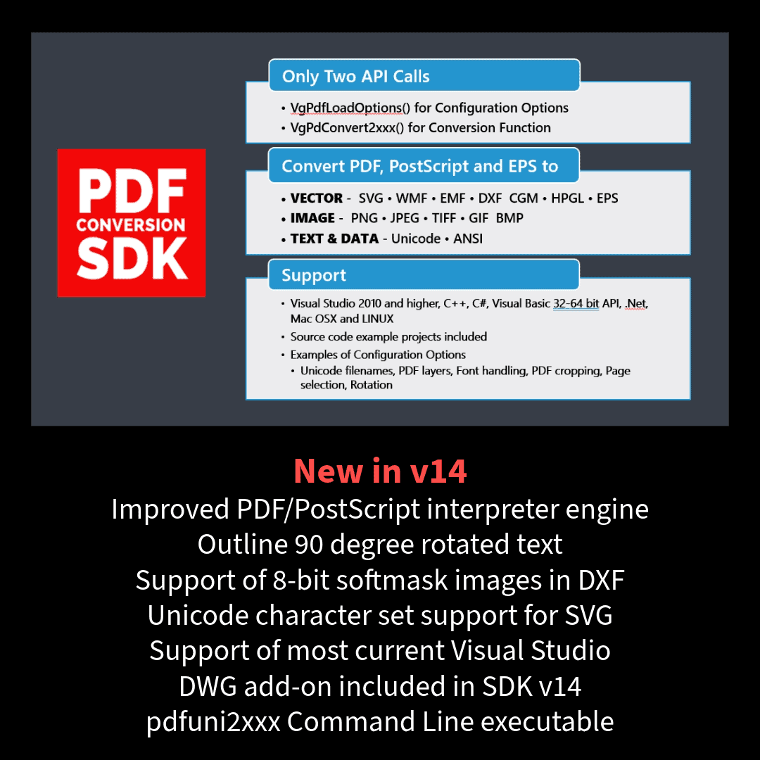 PDF Conversion SDK - Visual Integrity