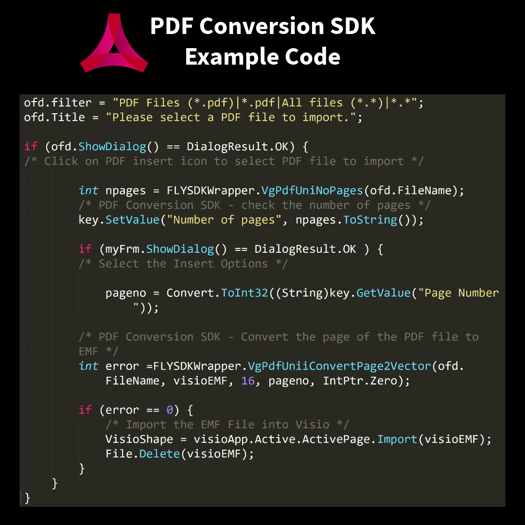 PDF Conversion SDK - Visual Integrity