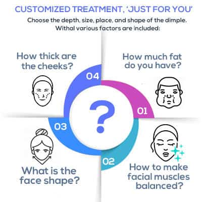 VJ Transgender Clinics specialized for personalized gender transition treatments and support.