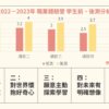 2025 TED 思辨表達營