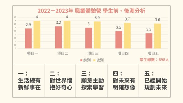 2025 TED 思辨表達營