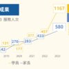 2025 不過夜五日職業夏令營
