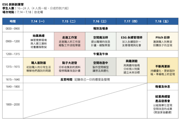 2025 ESG 創新創業營