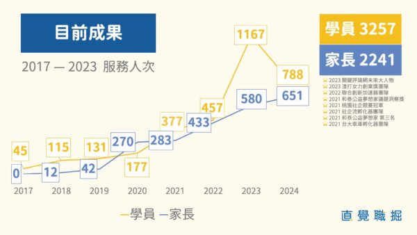 2025 TED 思辨表達營