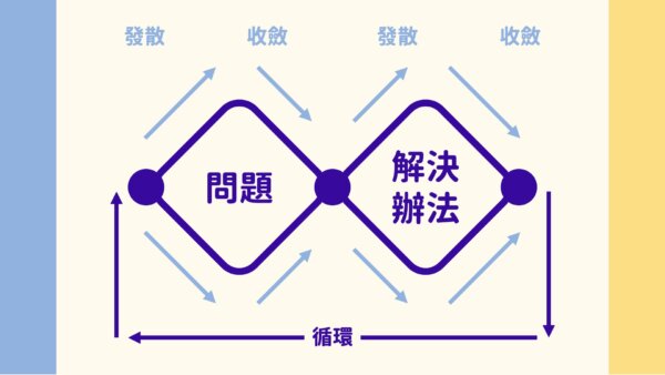 2025 ESG 創新創業營
