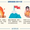 2025 過夜進擊挑戰營
