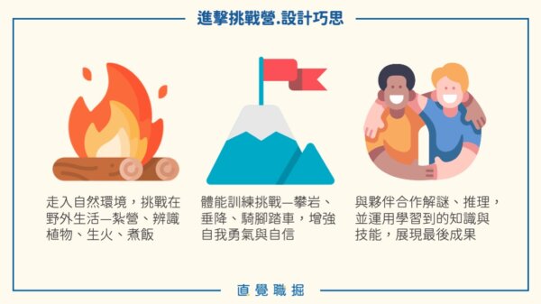 投影片27 2025 過夜進擊挑戰營
