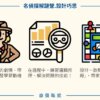2026 台北／新竹 名偵探解謎冬令營