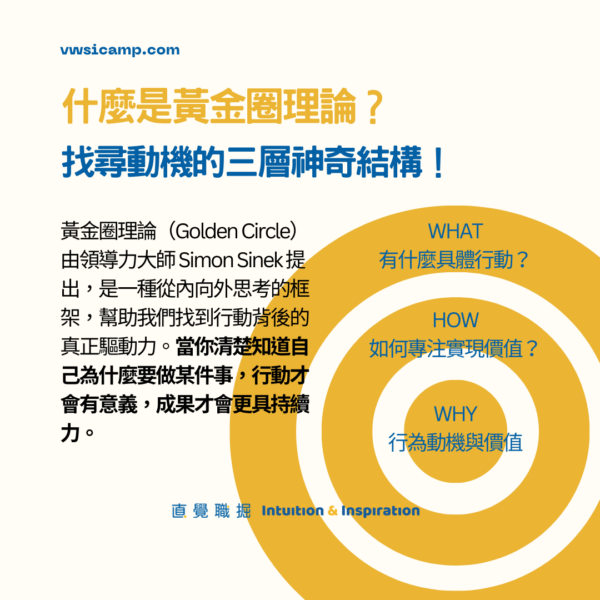 Learning Circle™ 家長賦能課程