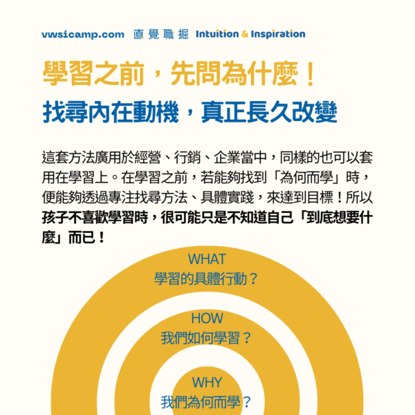 Learning Circle™ 家長賦能課程