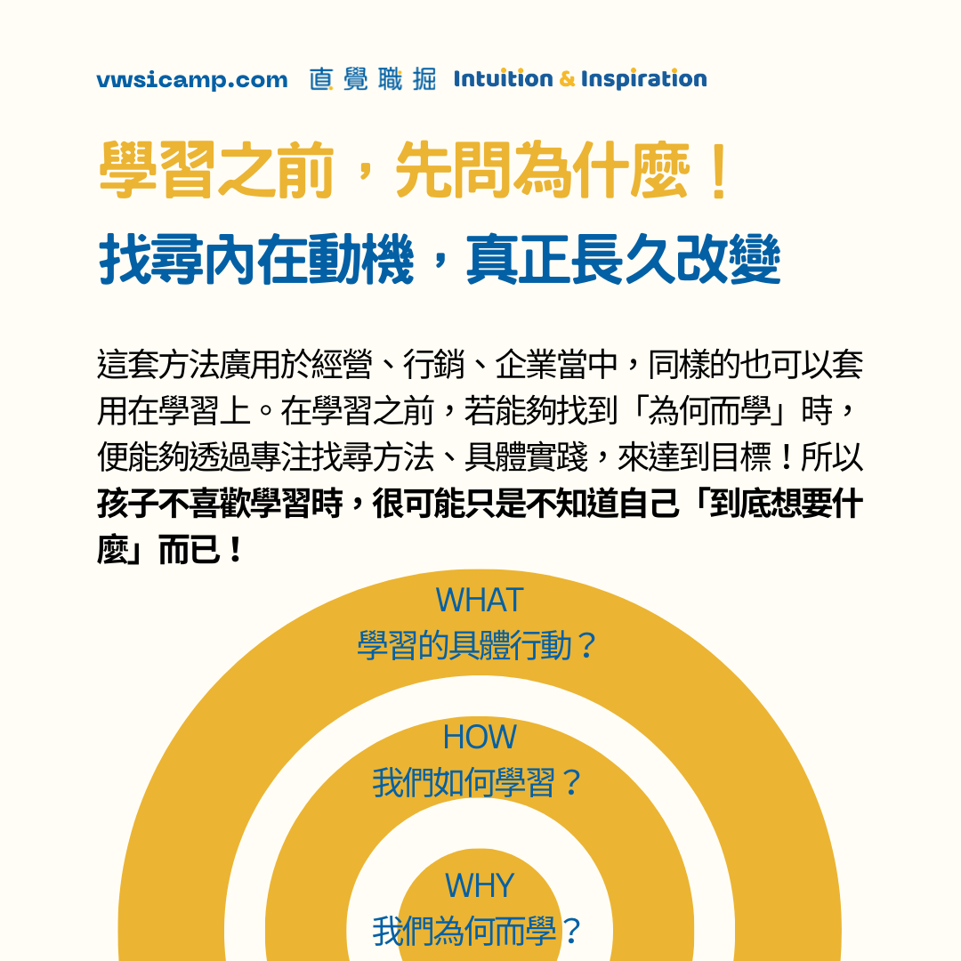 Learning Circle™ 家長賦能課程：圖片 9