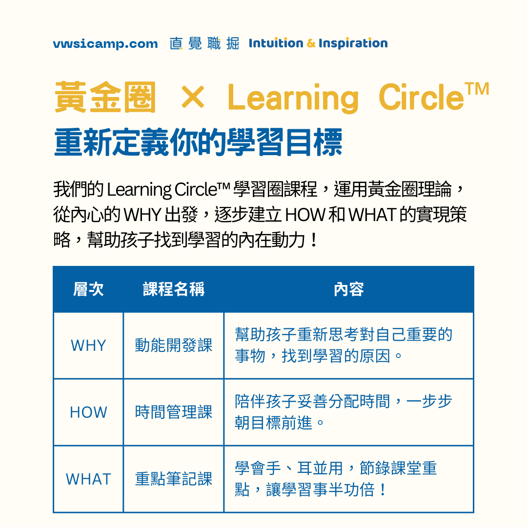 青少年時間管理課：圖片 7