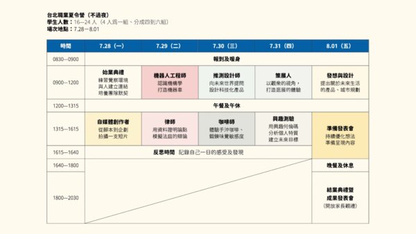 2025 不過夜五日職業夏令營