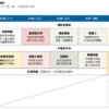 2025 不過夜五日職業夏令營