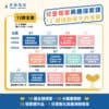 成為小小職人（4－6 年級）