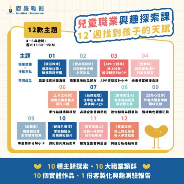 成為小小職人（4－6 年級）