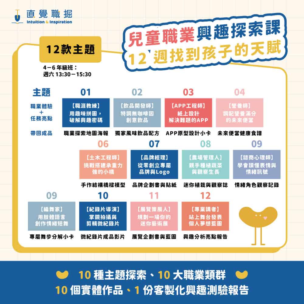 成為小小職人（4－6 年級）：圖片 3