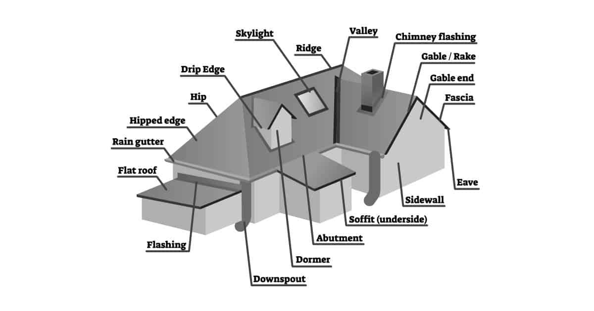 roofingpartsmain image-01 diagram of the parts of a roof