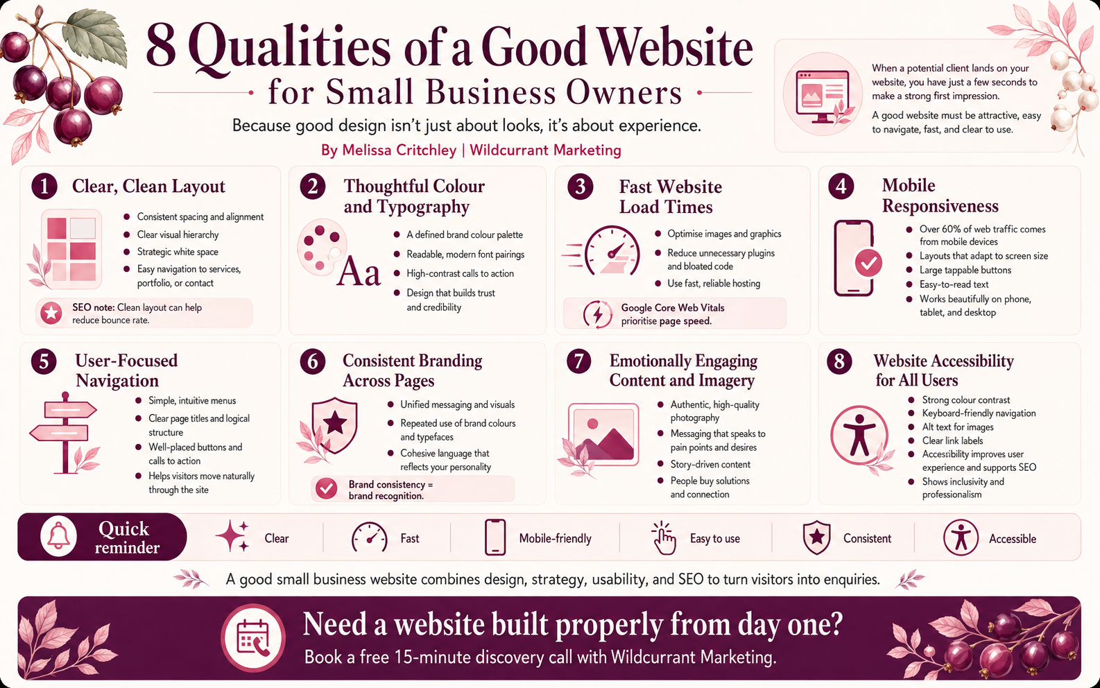 8 Qualities of a Good Website for Small Business Owners