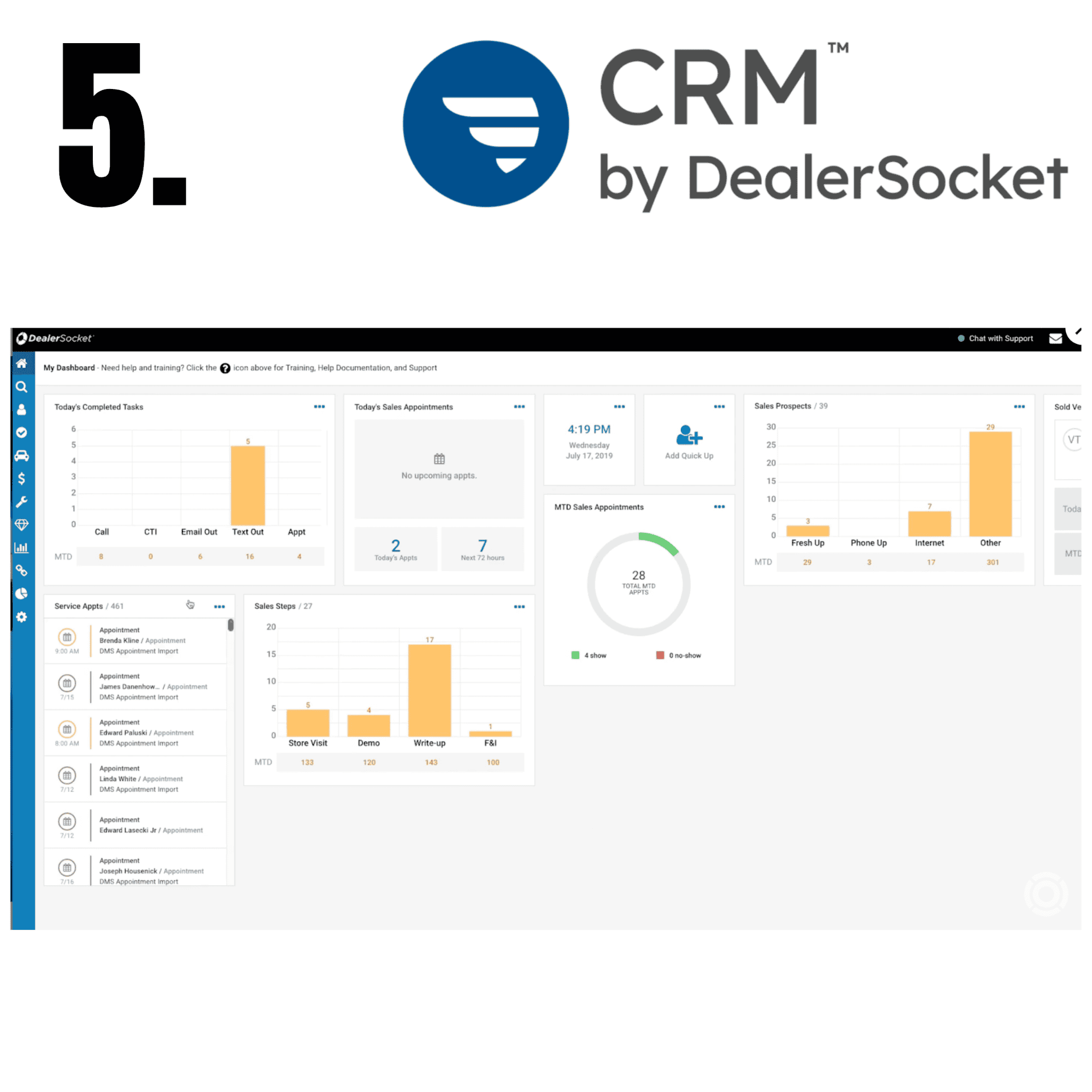 Dealer Socket CRM Ranking