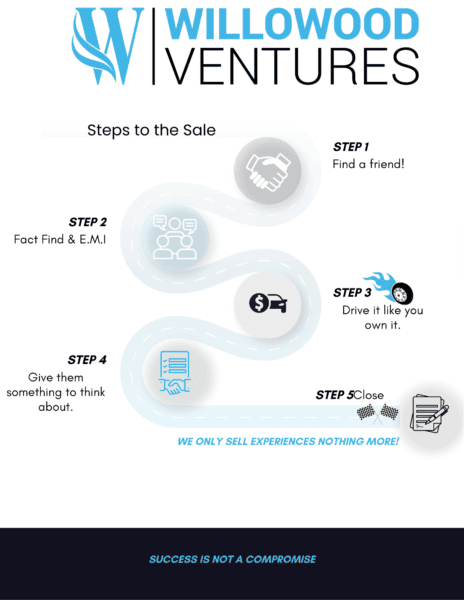 5 Steps to the sale. The best Car sales Process Period