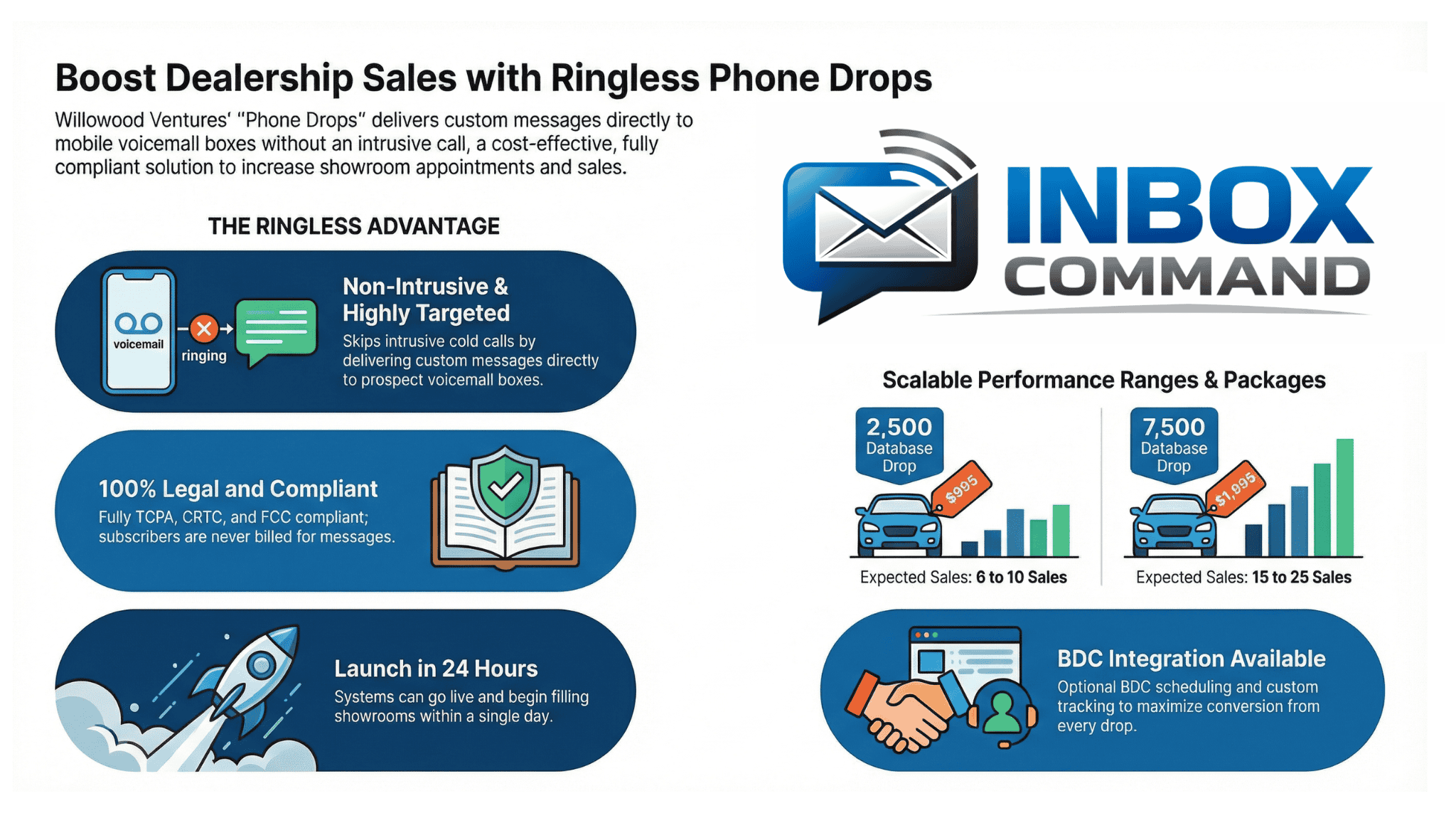 Ringless Voicemail Benefits and Features for Car Dealerships