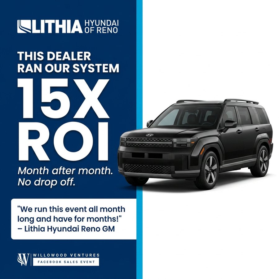 Lithia Hyundai of Reno - 15X ROI month after month