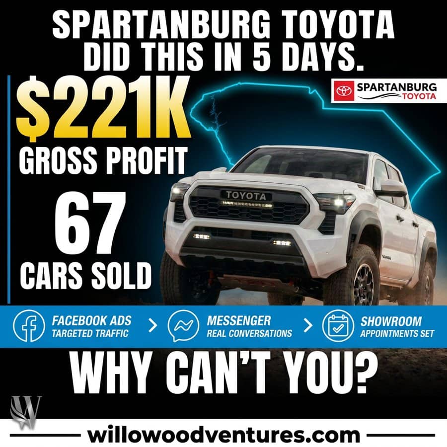 Spartanburg Toyota - $221K gross profit, 67 cars sold in 5 days