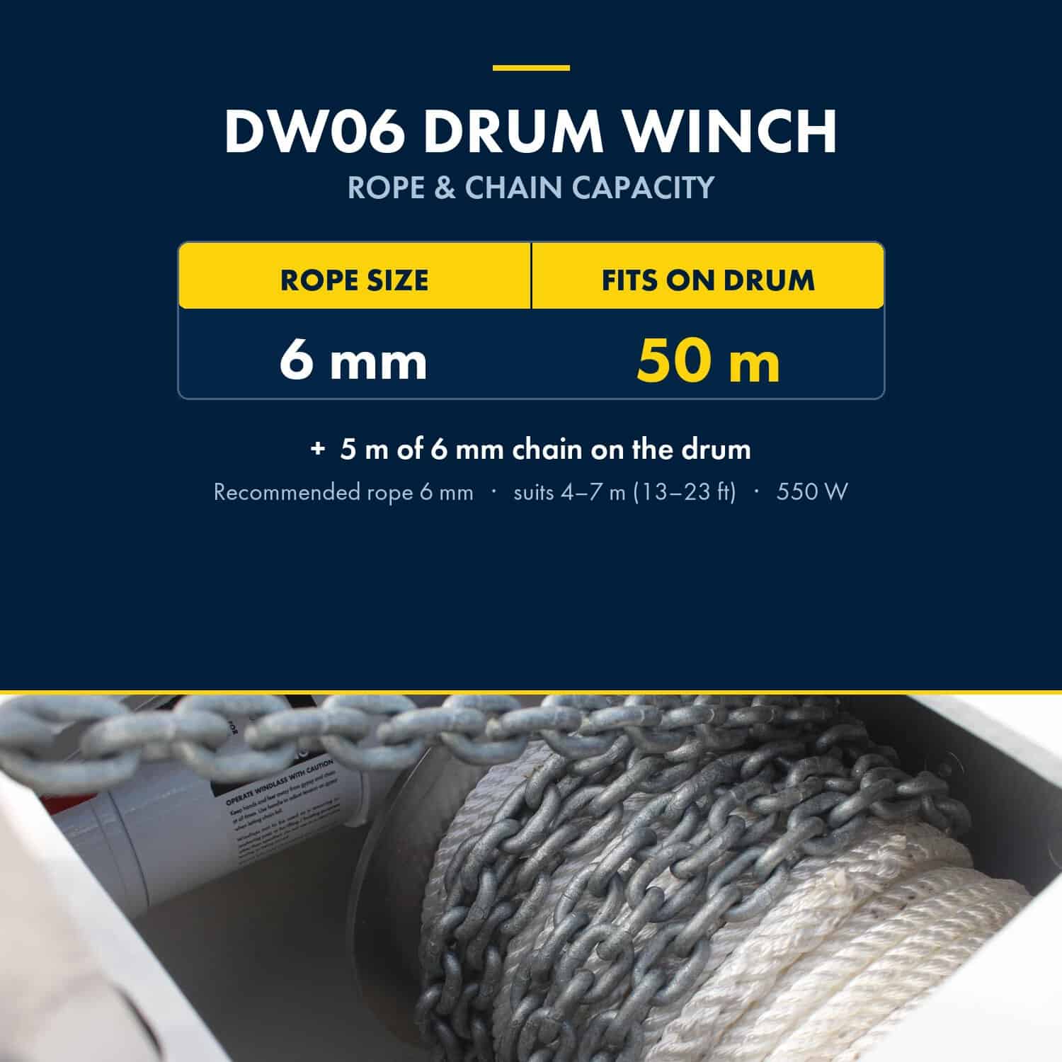 Muir DW06 - Rope Chain Capacity