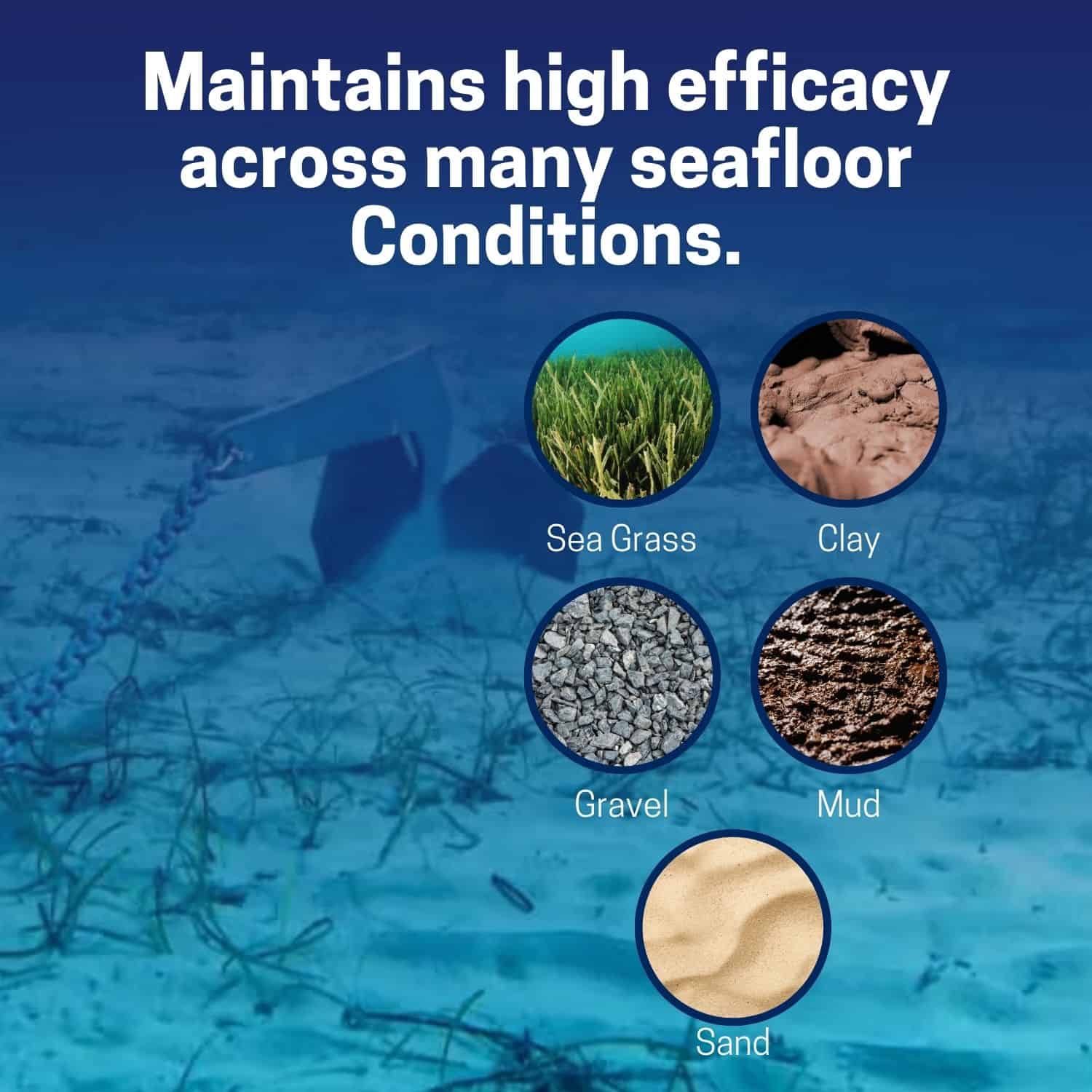Seafloor conditions including sea grass, clay, gravel, mud, and sand for anchor stability.
