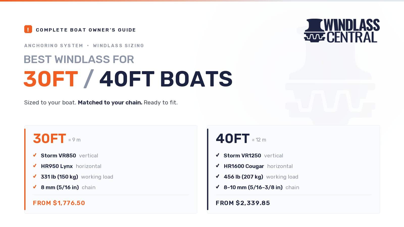 Best Windlass for 30ft and 40ft Boats