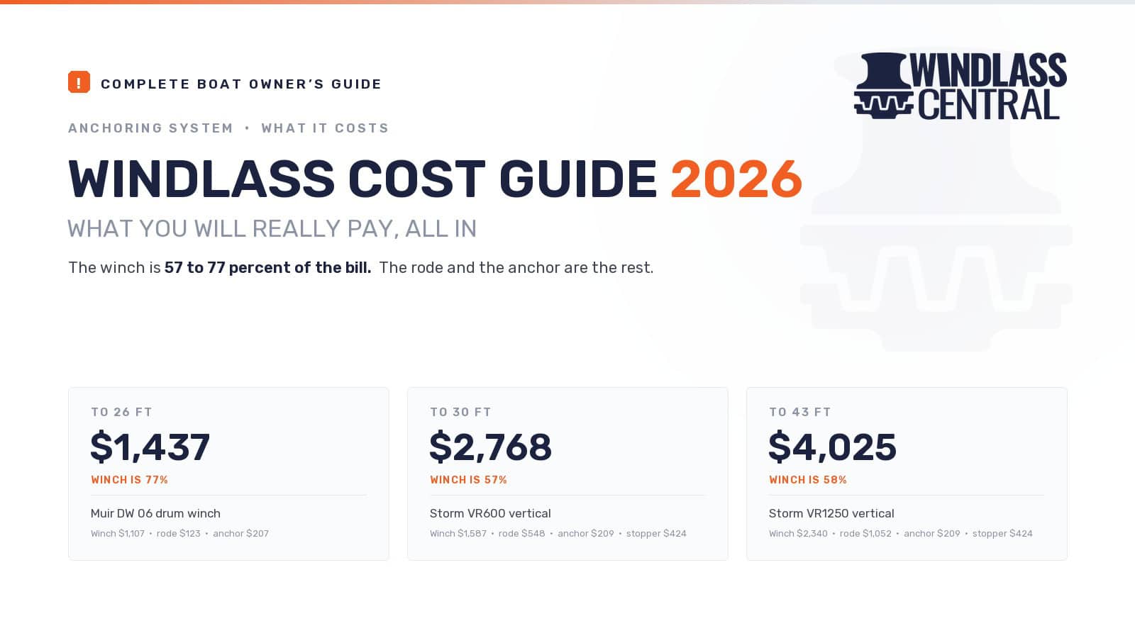 Windlass Cost Guide 2026