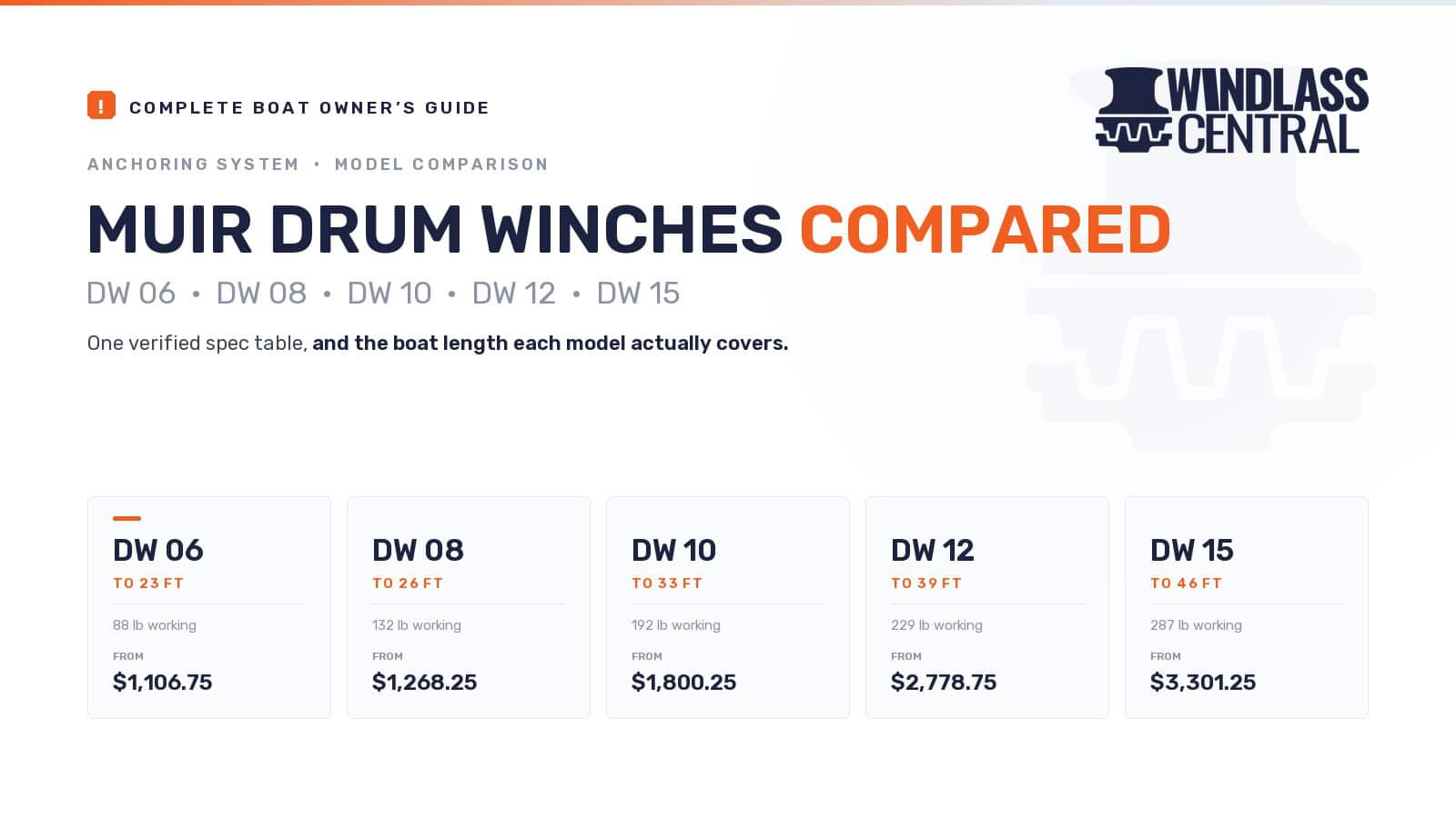 Muir Drum Winches Compared