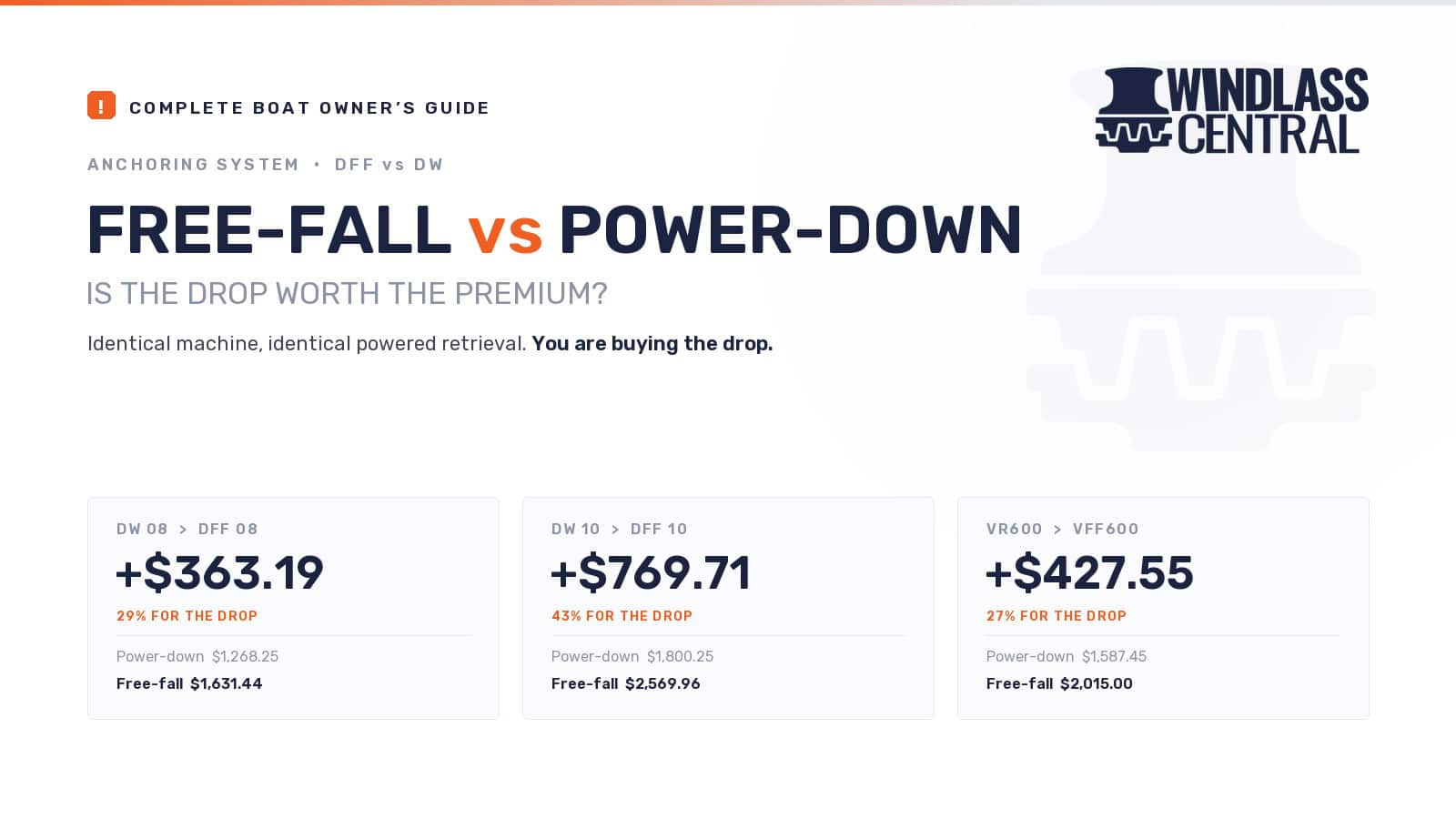 Free Fall vs Power Down